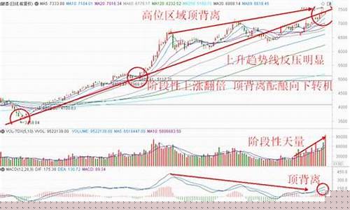 目前买什么股票比较稳赚(目前买什么股票最赚钱)_https://www.syklpowerbike.com_创业板_第1张