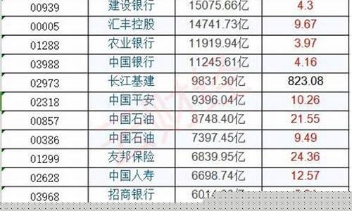 美股代码几位数(美股代码查询网站)_https://www.syklpowerbike.com_科创板_第1张