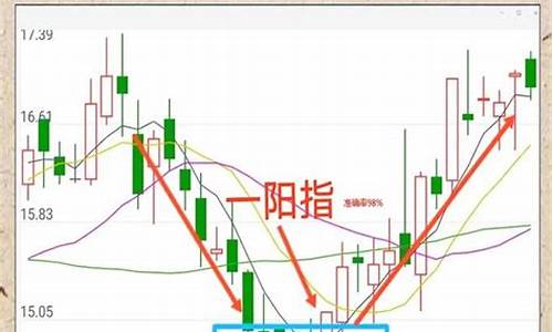 炒股如何形成自己的盈利模式(炒股如何收益)_https://www.syklpowerbike.com_上交所_第1张