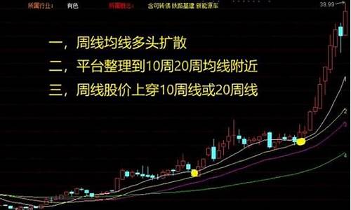 最好的周线选股公式(周线选股是最聪明的)_https://www.syklpowerbike.com_创业板_第1张