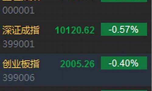 沪指上证指数今日收盘(上证沪指今日收盘是多少)_https://www.syklpowerbike.com_深交所_第1张