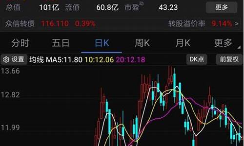 如何看懂股票k线图的方法(股票入门基础知识怎样看k线)_https://www.syklpowerbike.com_科创板_第1张