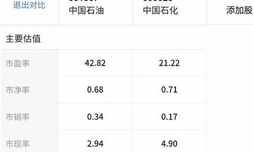 中国石油股票能买吗(2020中石油股票可以买么)_https://www.syklpowerbike.com_北交所_第1张