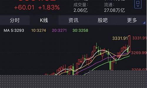 沪指今天收盘 上证指数今日行情(沪指今日实时)_https://www.syklpowerbike.com_上交所_第1张