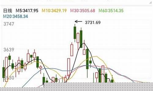 沪指上证指数是什么(沪指上证指数今日行情)_https://www.syklpowerbike.com_创业板_第1张