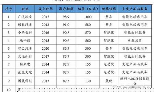 中国新能源企业100强营收(中国新能源行业企业排名)_https://www.syklpowerbike.com_上交所_第1张