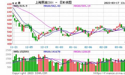 期货原油实时行情(原油期货开通要求)_https://www.syklpowerbike.com_深交所_第1张