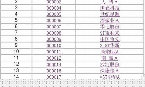 股票代码大全2018(股票代码大全)_https://www.syklpowerbike.com_上交所_第1张