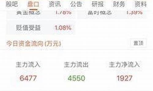 大单拉升小单砸盘是洗盘还是出货_https://www.syklpowerbike.com_科创板_第1张