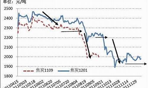 焦炭期货实时行情(焦炭期货实时行情每周一几点开始)_https://www.syklpowerbike.com_北交所_第1张