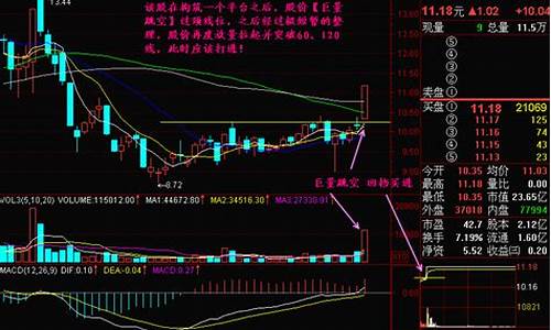 股票放巨量(股票放巨量下跌意味着什么)_https://www.syklpowerbike.com_科创板_第1张