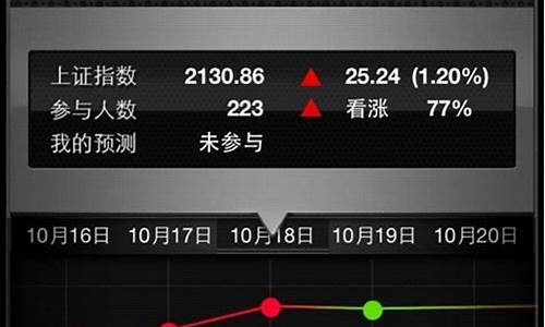 股票预测软件销售骗局(股票软件销售话术)_https://www.syklpowerbike.com_创业板_第1张