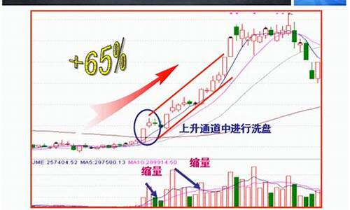 高位出逃与洗盘的区别(高位洗盘什么意思)_https://www.syklpowerbike.com_创业板_第1张