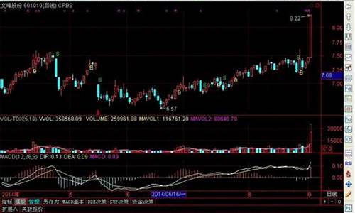 通达信哪个版本好用(通达信各个版本区别)_https://www.syklpowerbike.com_深交所_第1张
