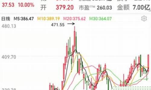 半导体板块全线大涨(半导体板块全线大涨什么意思)_https://www.syklpowerbike.com_北交所_第1张