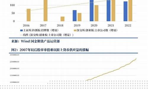 全面放开股指期货(股指期货放开意味着什么)_https://www.syklpowerbike.com_创业板_第1张
