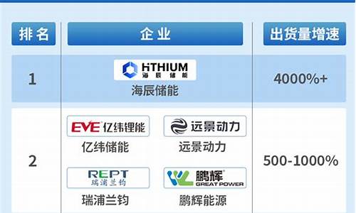 中国十大锂电池排名(十大锂电池排名三元锂电池)_https://www.syklpowerbike.com_北交所_第1张