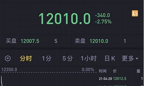 指数期货直播(股指期货直播室)_https://www.syklpowerbike.com_创业板_第1张