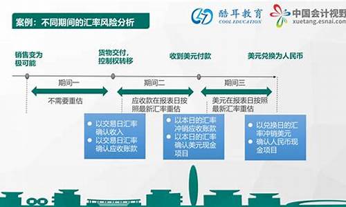 套期保值与期货(套期保值与期货投机的区别)_https://www.syklpowerbike.com_创业板_第1张