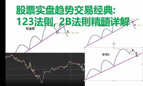 趋势交易的精髓图解(趋势交易实战精髓)_https://www.syklpowerbike.com_深交所_第1张