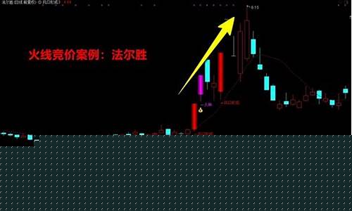 火线竞价选股公式源码(竞价抓涨停选股公式源码)_https://www.syklpowerbike.com_创业板_第1张