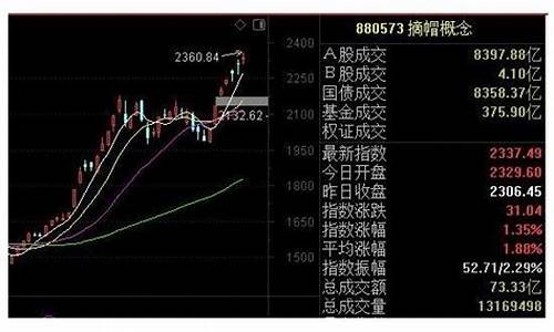 摘帽后一般几个涨停(摘帽后大涨的股票有哪些)_https://www.syklpowerbike.com_深交所_第1张