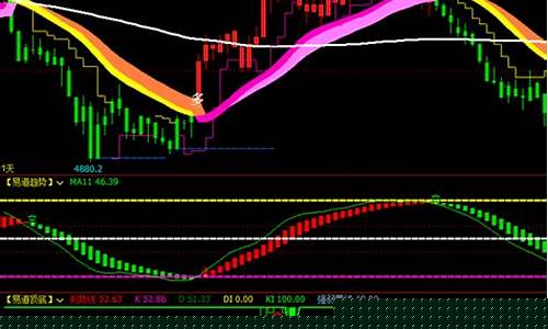 期货交易智能软件(正大国际期货交易软件)_https://www.syklpowerbike.com_科创板_第1张