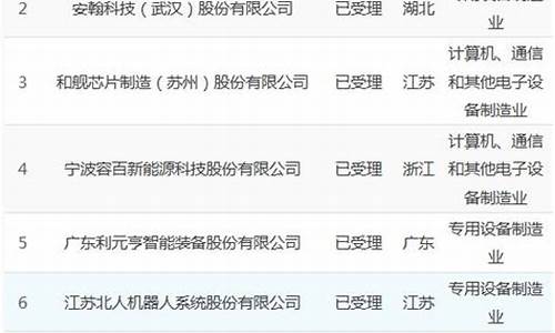科创板首批名单100(科创板第一批名单公布时间)_https://www.syklpowerbike.com_上交所_第1张