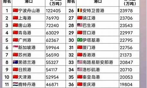 2023年全球十大经济体(未来全球经济体排名)_https://www.syklpowerbike.com_创业板_第1张