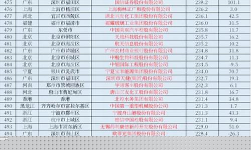 漳州上市公司一览表(漳州几家上市公司)_https://www.syklpowerbike.com_上交所_第1张