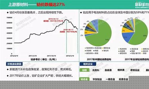 最新锂电池价格走势图(锂电池价格指数)_https://www.syklpowerbike.com_科创板_第1张