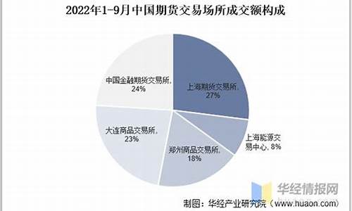 中国期货市场的开始(中国期货交易的开端是哪一年)_https://www.syklpowerbike.com_创业板_第1张