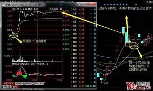 龙头股选择四步走(龙头股怎么定义的)_https://www.syklpowerbike.com_北交所_第1张