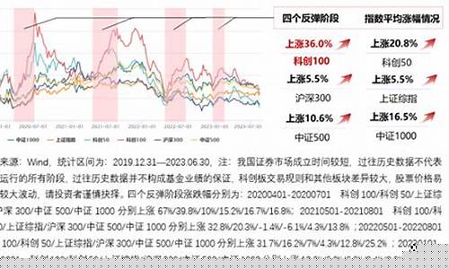 科创板100ETF上市(50只科创板etf股票)_https://www.syklpowerbike.com_上交所_第1张