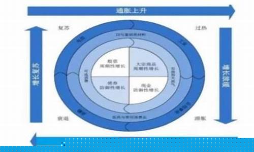 板块轮动的8大规律(股市板块轮动规律揭秘)_https://www.syklpowerbike.com_上交所_第1张