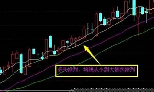 期货多头是什么意思(期货多头如何赚钱)_https://www.syklpowerbike.com_科创板_第1张