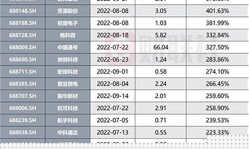 科创100指数基金代码是多少(科创100etf)_https://www.syklpowerbike.com_深交所_第1张