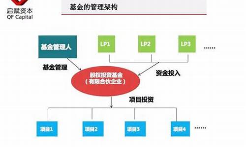 股权及股权投资基金管理(股权投资基金的管理方式)_https://www.syklpowerbike.com_上交所_第1张