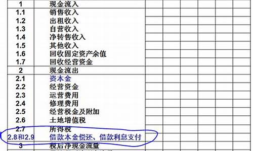 资本金现金流出口诀(资本支出现金流)_https://www.syklpowerbike.com_深交所_第1张
