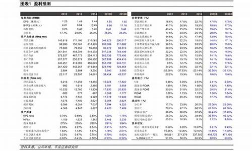 各板块市盈率一览表图(各个板块的市盈率)_https://www.syklpowerbike.com_创业板_第1张