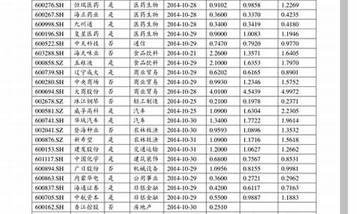 查股票交易记录3年以上(怎么查几年前股票的交易记录)_https://www.syklpowerbike.com_深交所_第1张