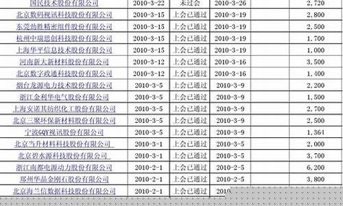 近期创业板上市股票代码(创业板上市股票代码开头)_https://www.syklpowerbike.com_上交所_第1张