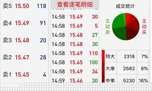第一次买股票买入价比委托价少吗(股票买入价和委托价不一样)_https://www.syklpowerbike.com_北交所_第1张