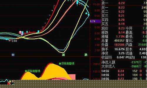 一字涨停后洗盘特征两次洗盘(一字涨停后跌停洗盘特征)_https://www.syklpowerbike.com_科创板_第1张