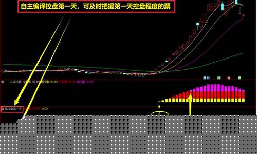 懂牛app庄家控盘源码(懂牛股票软件)_https://www.syklpowerbike.com_北交所_第1张