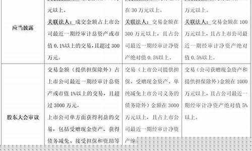 科创50交易规则(科创50买的是什么)_https://www.syklpowerbike.com_上交所_第1张