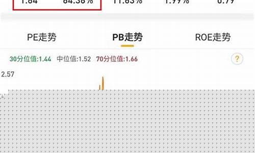 股票仓位多少(股票仓位多少是轻仓)_https://www.syklpowerbike.com_深交所_第1张