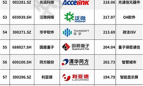 中国百强上市公司(中国百强上市公司有多少家)_https://www.syklpowerbike.com_深交所_第1张
