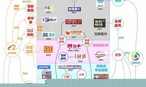 新零售企业有哪些类型(零售企业上市公司有哪些)_https://www.syklpowerbike.com_北交所_第1张