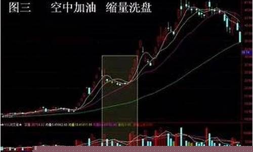 解禁前多久开始拉升(解禁前股票拉升多还是下跌多)_https://www.syklpowerbike.com_科创板_第1张